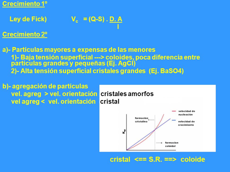 Ley de Fick) Vc = (Q-S) . D. A l Crecimiento 2º