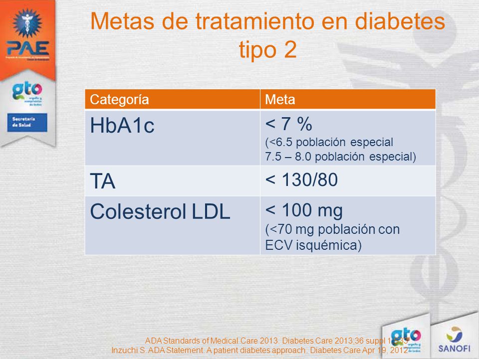 Metas de tratamiento en diabetes tipo 2