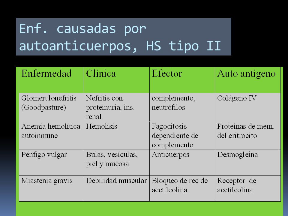 Enf. causadas por autoanticuerpos, HS tipo II