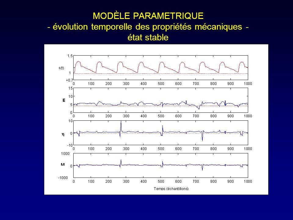 MODÈLE PARAMETRIQUE - évolution temporelle des propriétés mécaniques - état stable