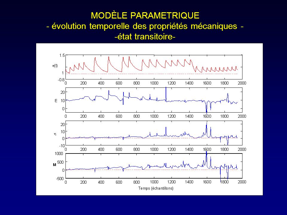 MODÈLE PARAMETRIQUE - évolution temporelle des propriétés mécaniques - -état transitoire-