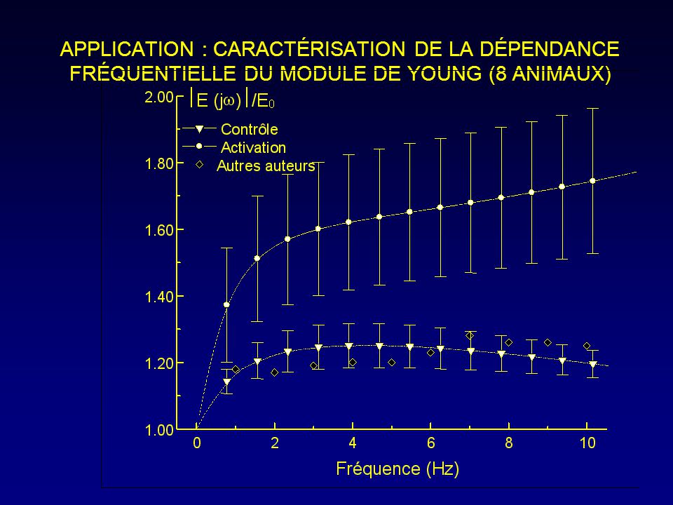APPLICATION : CARACTÉRISATION DE LA DÉPENDANCE FRÉQUENTIELLE DU MODULE DE YOUNG (8 ANIMAUX)