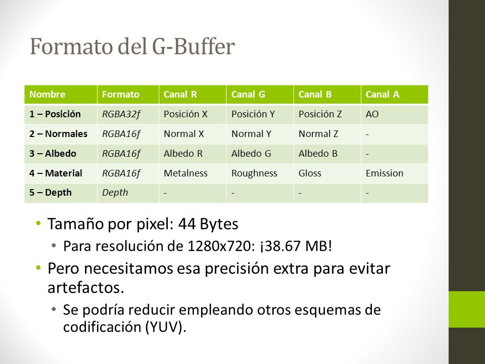 Formato del G-Buffer Tamaño por pixel: 44 Bytes