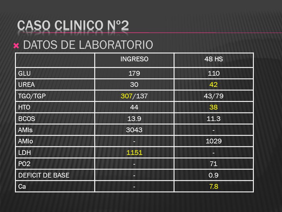 CASO CLINICO Nº2 DATOS DE LABORATORIO INGRESO 48 HS GLU UREA