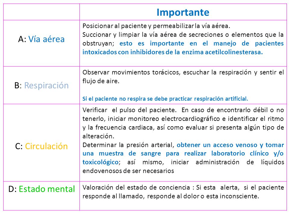 Importante A: Vía aérea B: Respiración C: Circulación D: Estado mental