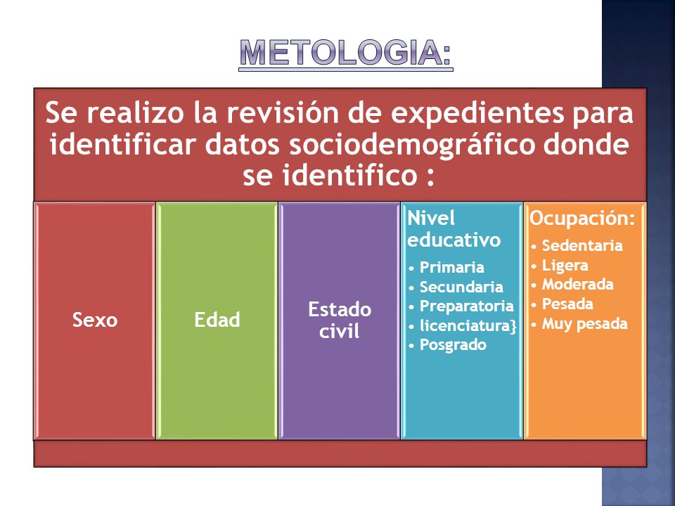 METOLOGIA: Se realizo la revisión de expedientes para identificar datos sociodemográfico donde se identifico :