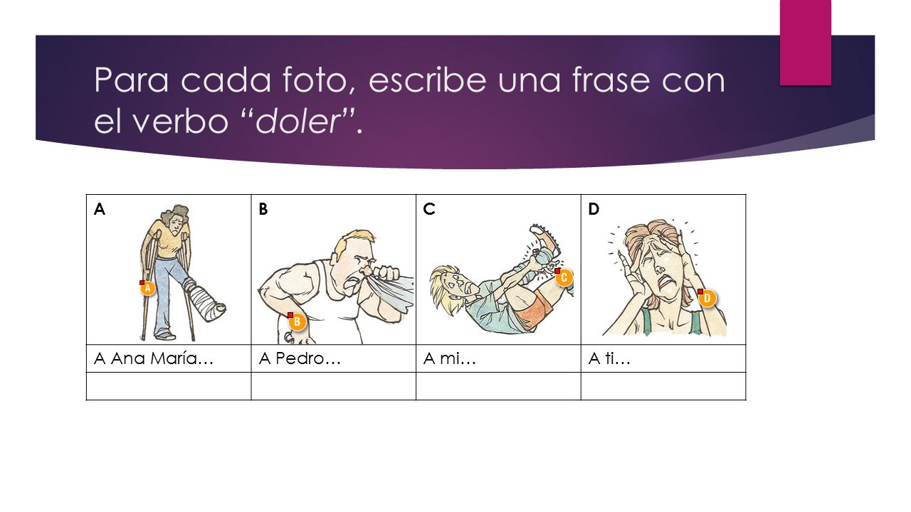Para cada foto, escribe una frase con el verbo doler .