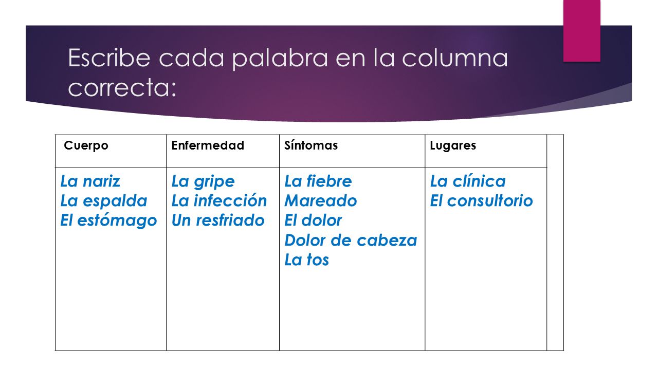 Escribe cada palabra en la columna correcta: