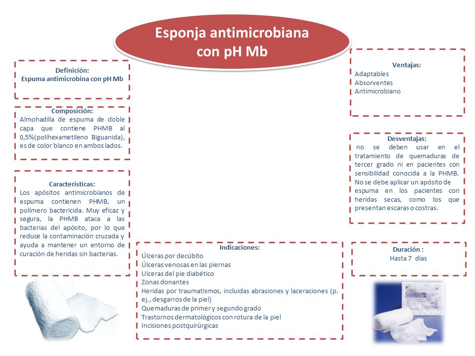 Esponja antimicrobiana con pH Mb Espuma antimicrobina con pH Mb