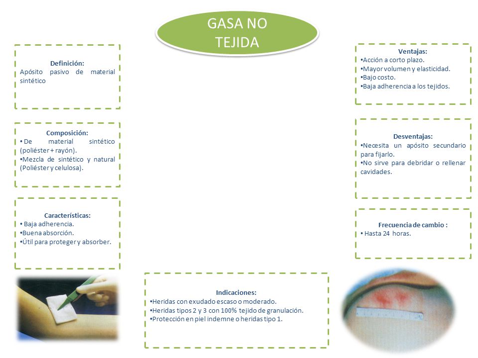 GASA NO TEJIDA Ventajas: Acción a corto plazo. Definición: