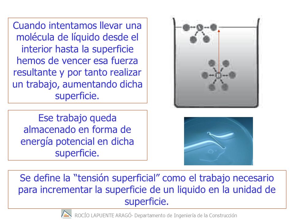 Cuando intentamos llevar una molécula de líquido desde el interior hasta la superficie hemos de vencer esa fuerza resultante y por tanto realizar un trabajo, aumentando dicha superficie.