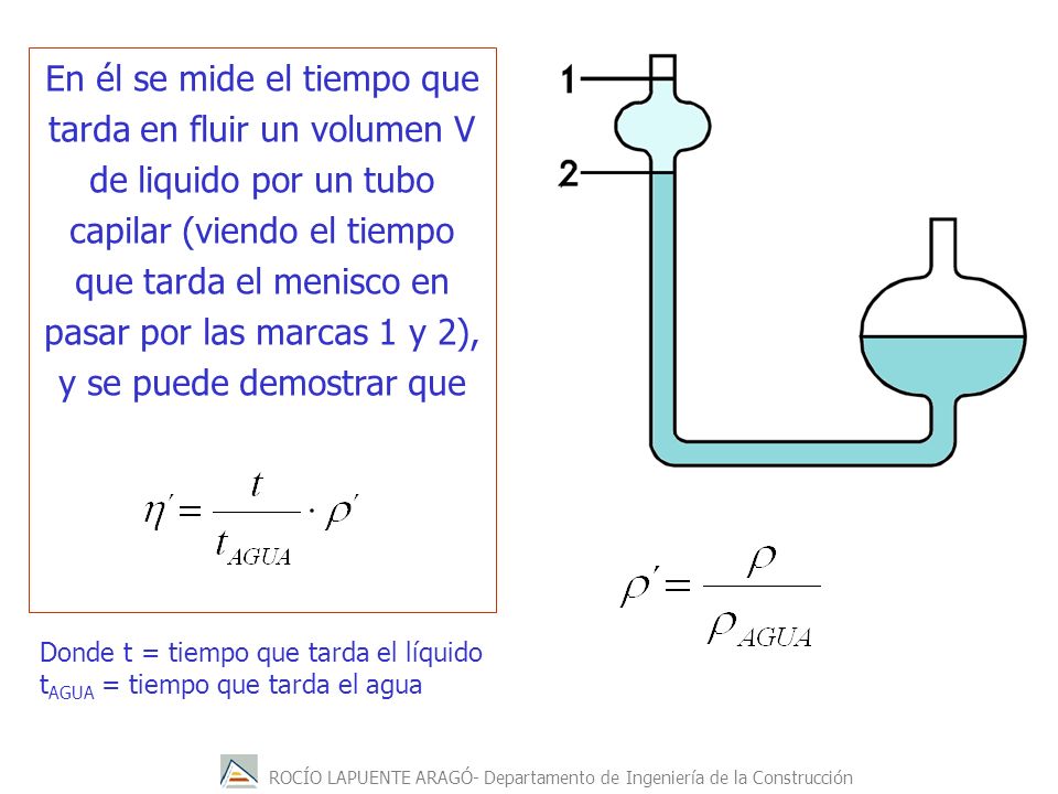 En él se mide el tiempo que tarda en fluir un volumen V de liquido por un tubo capilar (viendo el tiempo que tarda el menisco en pasar por las marcas 1 y 2), y se puede demostrar que