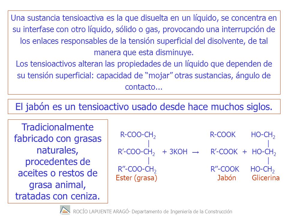 El jabón es un tensioactivo usado desde hace muchos siglos.