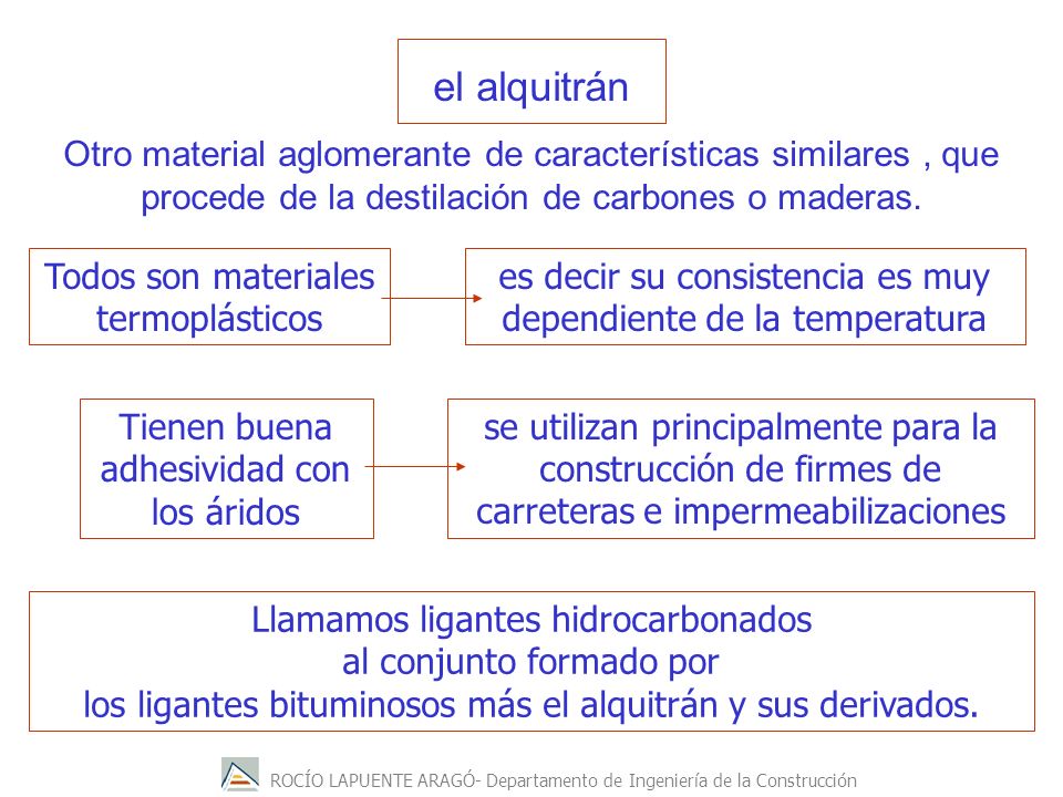 el alquitrán Otro material aglomerante de características similares , que procede de la destilación de carbones o maderas.
