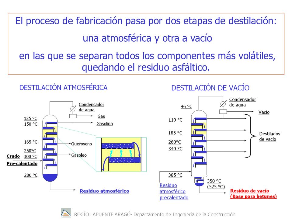El proceso de fabricación pasa por dos etapas de destilación: