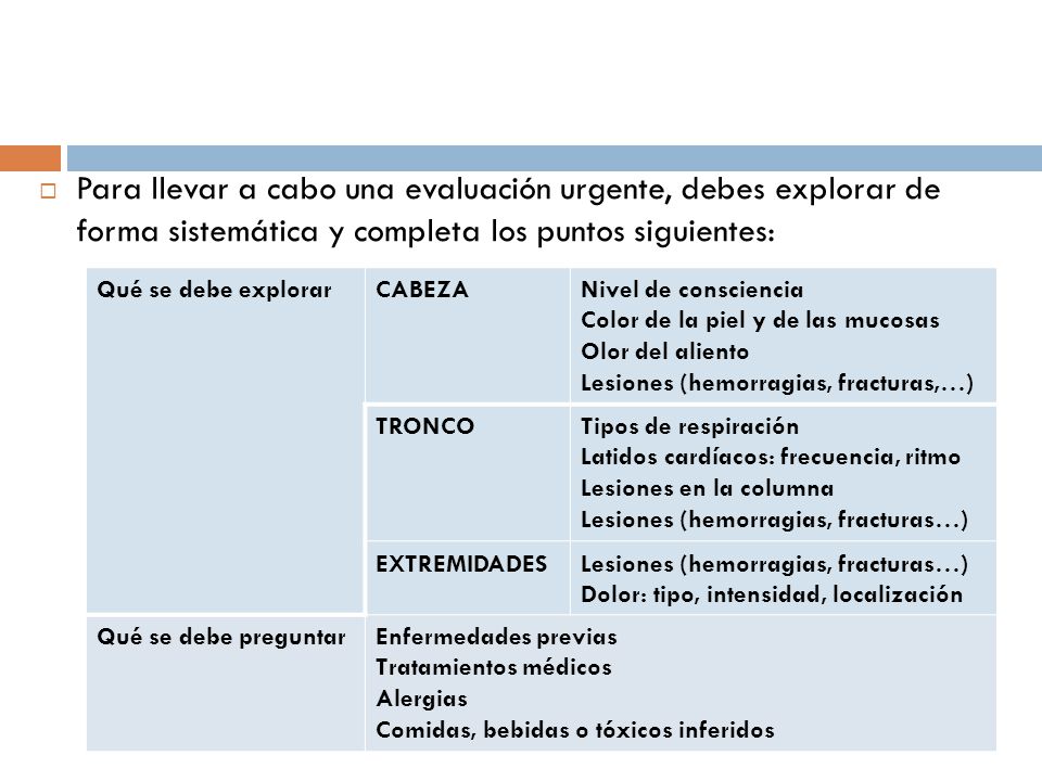 Para llevar a cabo una evaluación urgente, debes explorar de forma sistemática y completa los puntos siguientes: