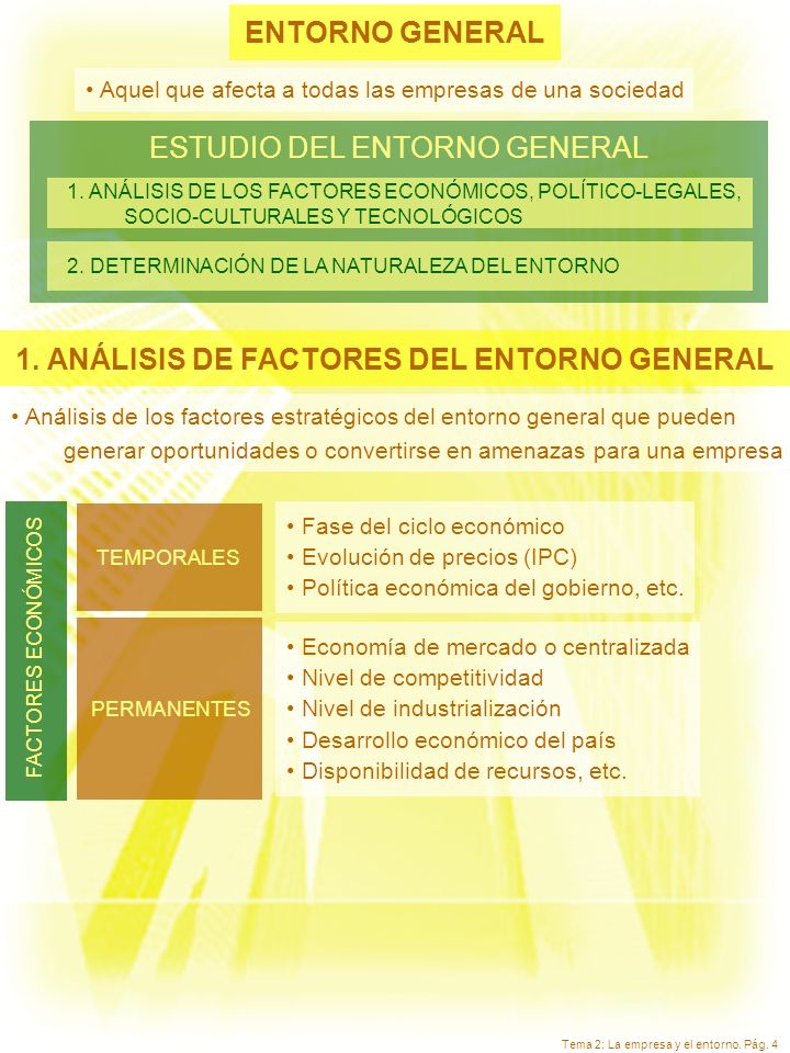 1. ANÁLISIS DE FACTORES DEL ENTORNO GENERAL