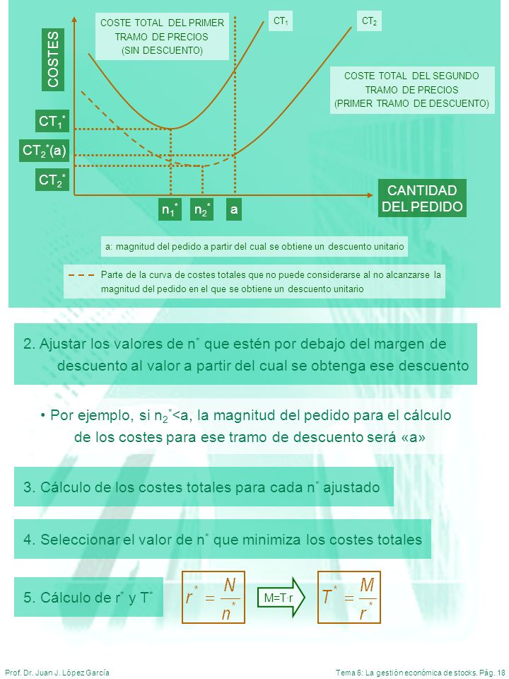 2. Ajustar los valores de n* que estén por debajo del margen de