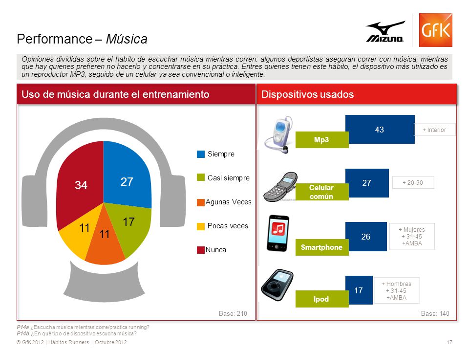 Performance – Música Uso de música durante el entrenamiento
