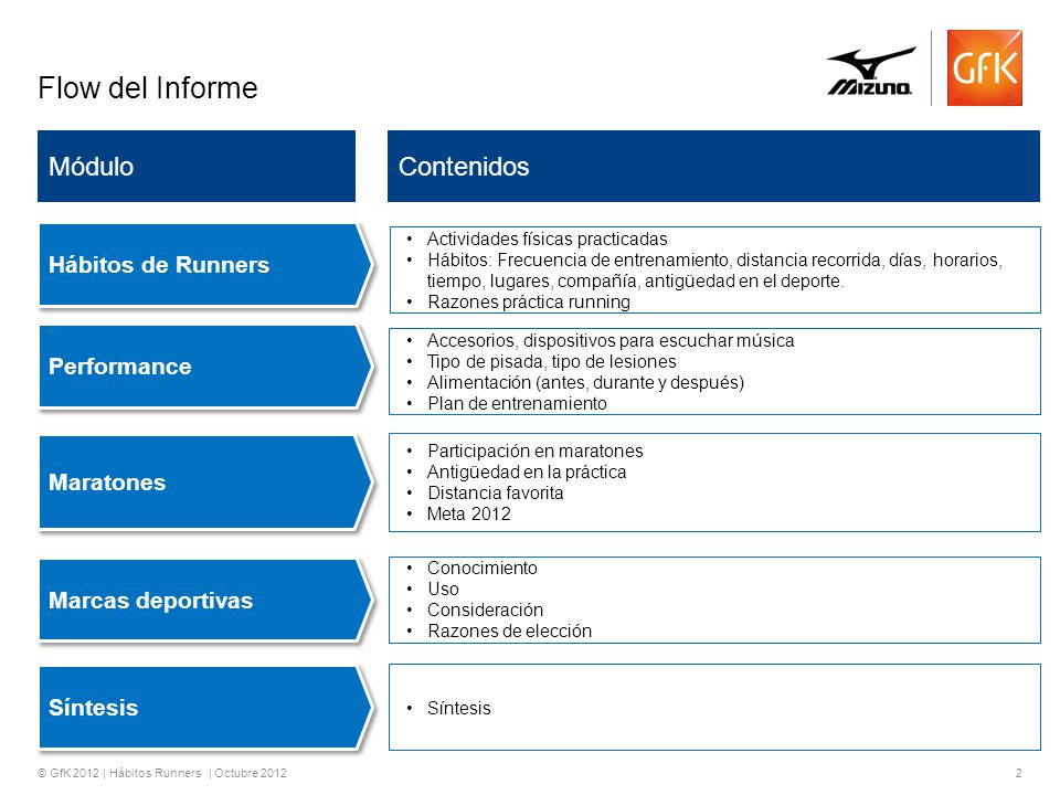 Flow del Informe Módulo Contenidos Hábitos de Runners Performance
