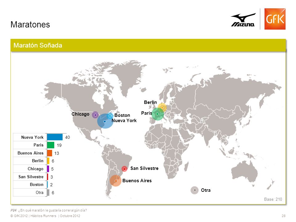 Maratones Maratón Soñada Berlin Chicago Paris Boston Nueva York