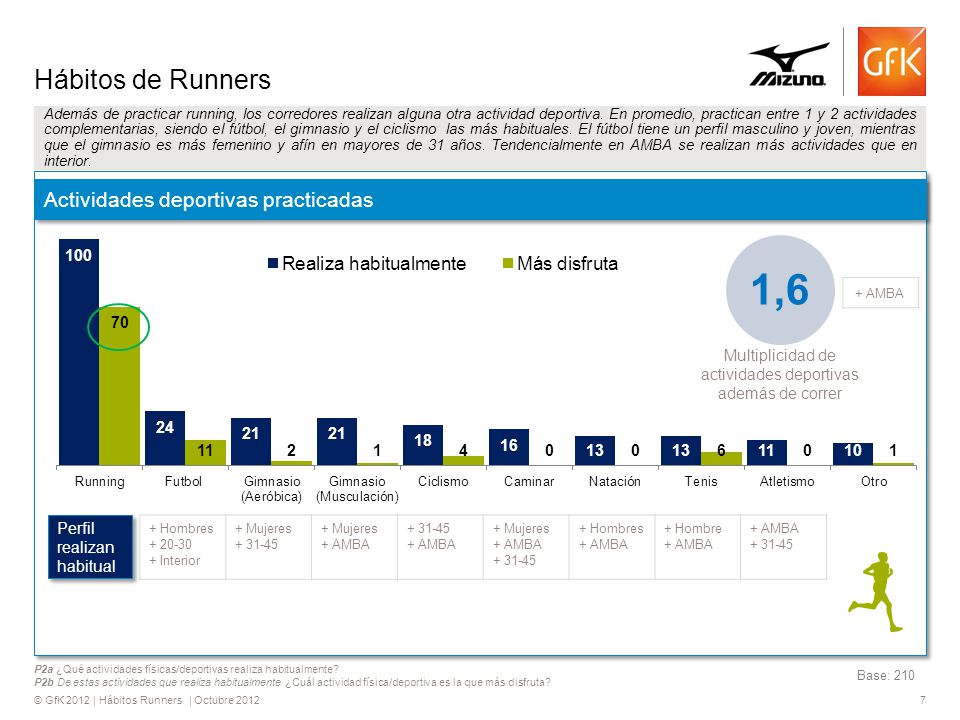 Multiplicidad de actividades deportivas además de correr