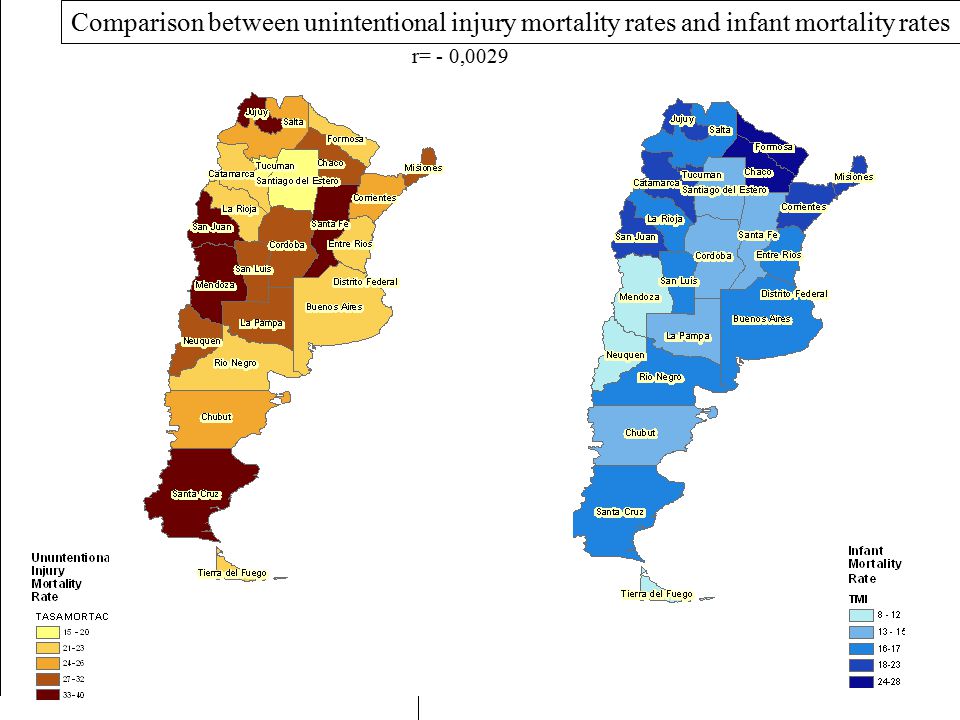 Unintentional injury and Infant Mortality rate