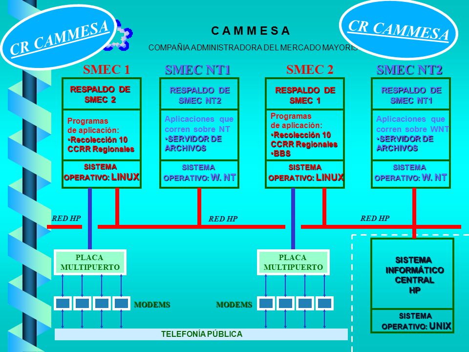CR CAMMESA CR CAMMESA SMEC 1 SMEC NT1 SMEC 2 SMEC NT2 RESPALDO DE
