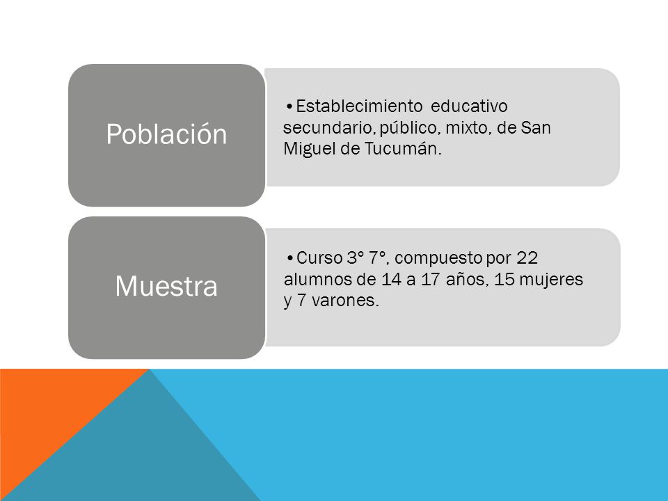 Población Establecimiento educativo secundario, público, mixto, de San Miguel de Tucumán. Muestra.