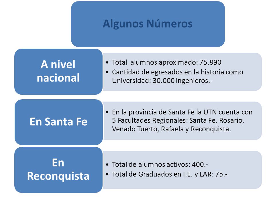 Algunos Números A nivel nacional En Santa Fe En Reconquista