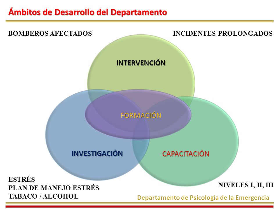 Ámbitos de Desarrollo del Departamento