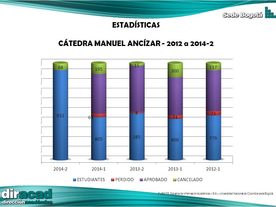 CÁTEDRA MANUEL ANCÍZAR a