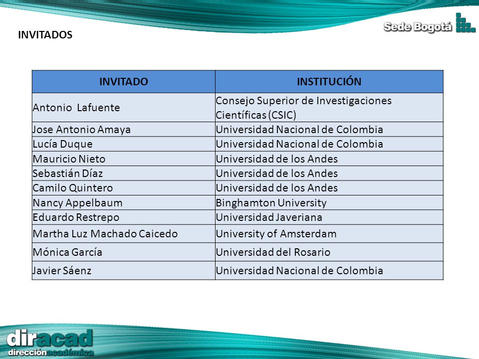 INVITADOS CONFERENCISTAS. LUGAR DE PROCEDENCIA. Isidro F. Aguillo. España. Layla Michán Aguirre.