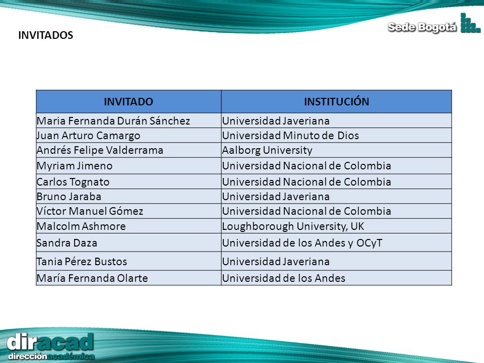 INVITADOS CONFERENCISTAS. LUGAR DE PROCEDENCIA. Isidro F. Aguillo. España. Layla Michán Aguirre.