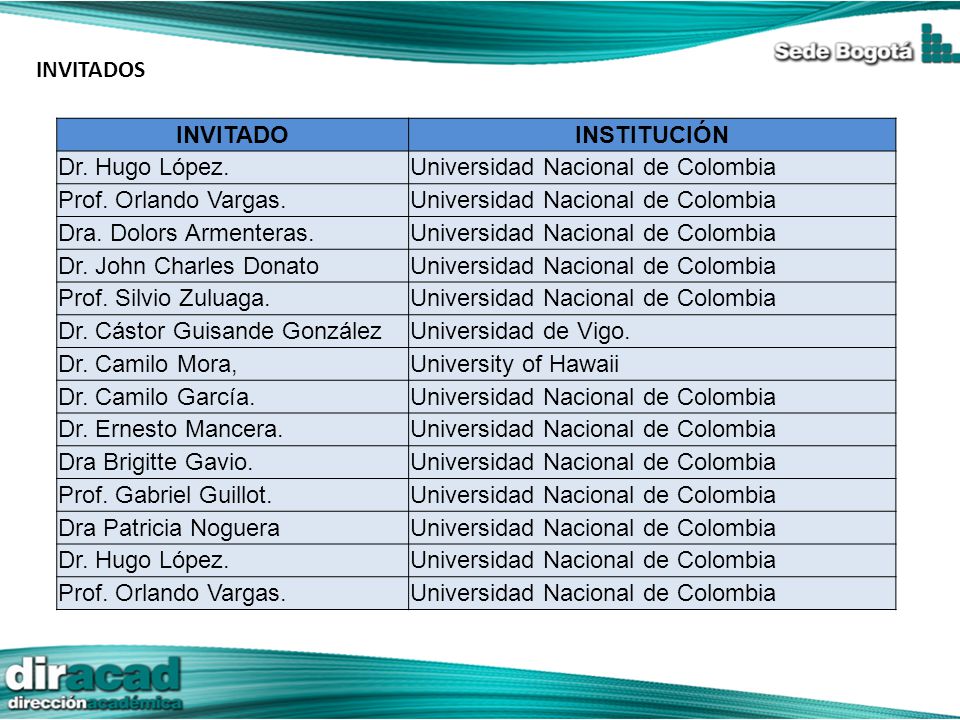 INVITADOS INVITADO. INSTITUCIÓN. Dr. Hugo López. Universidad Nacional de Colombia. Prof. Orlando Vargas.