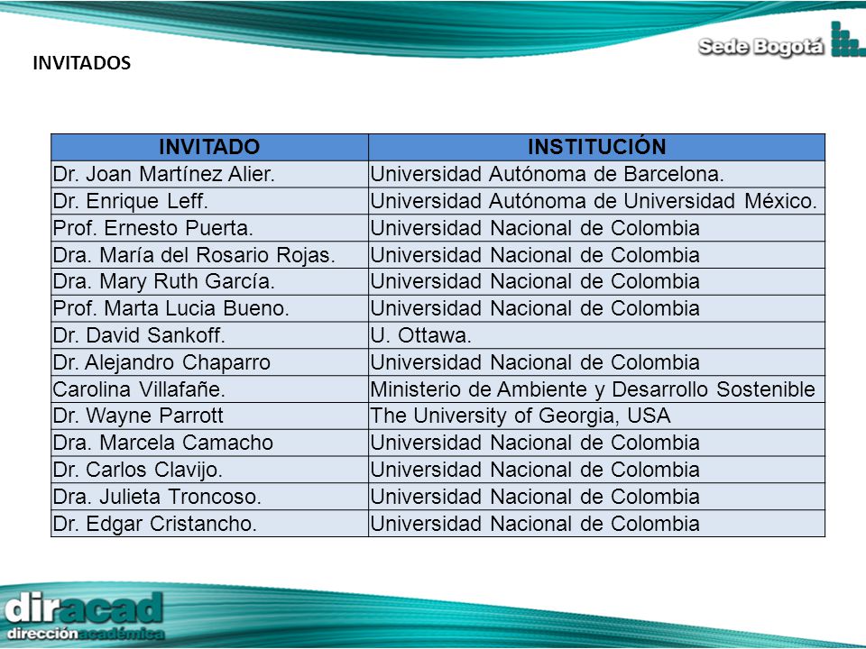 INVITADOS INVITADO. INSTITUCIÓN. Dr. Joan Martínez Alier. Universidad Autónoma de Barcelona. Dr. Enrique Leff.