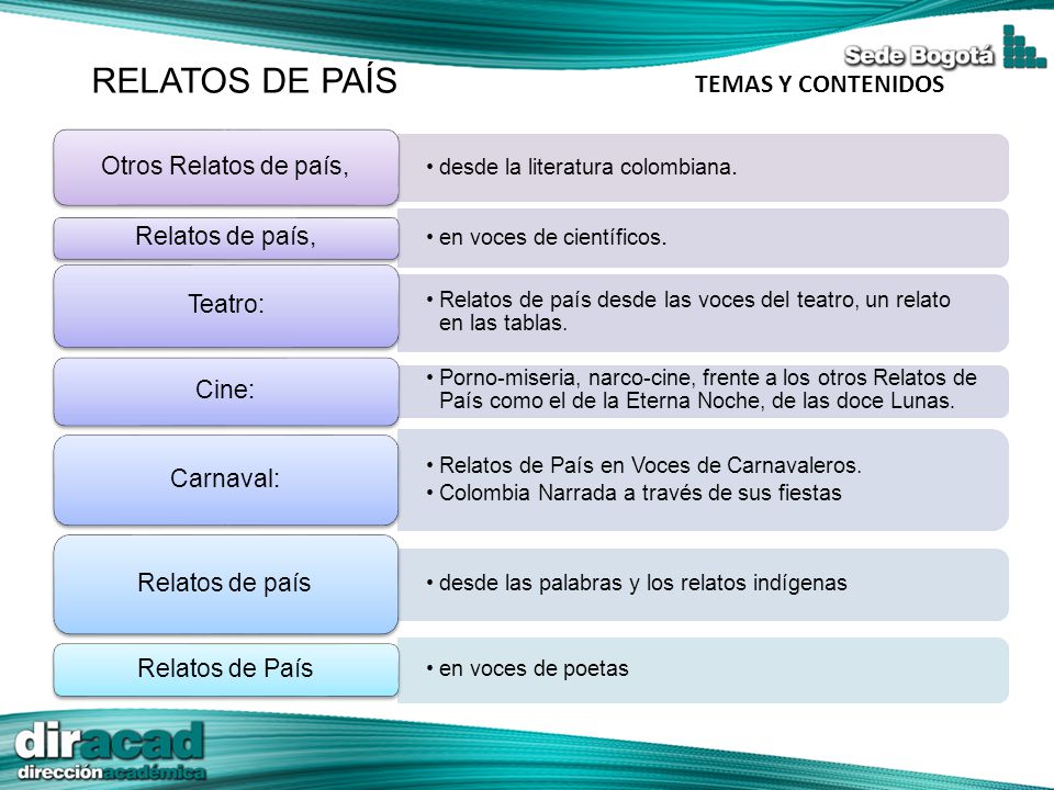 RELATOS DE PAÍS TEMAS Y CONTENIDOS Otros Relatos de país,