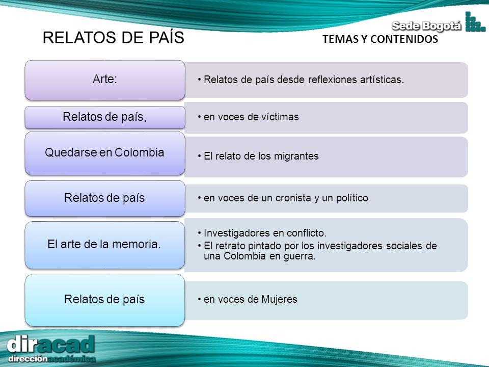 RELATOS DE PAÍS TEMAS Y CONTENIDOS Arte: Relatos de país,