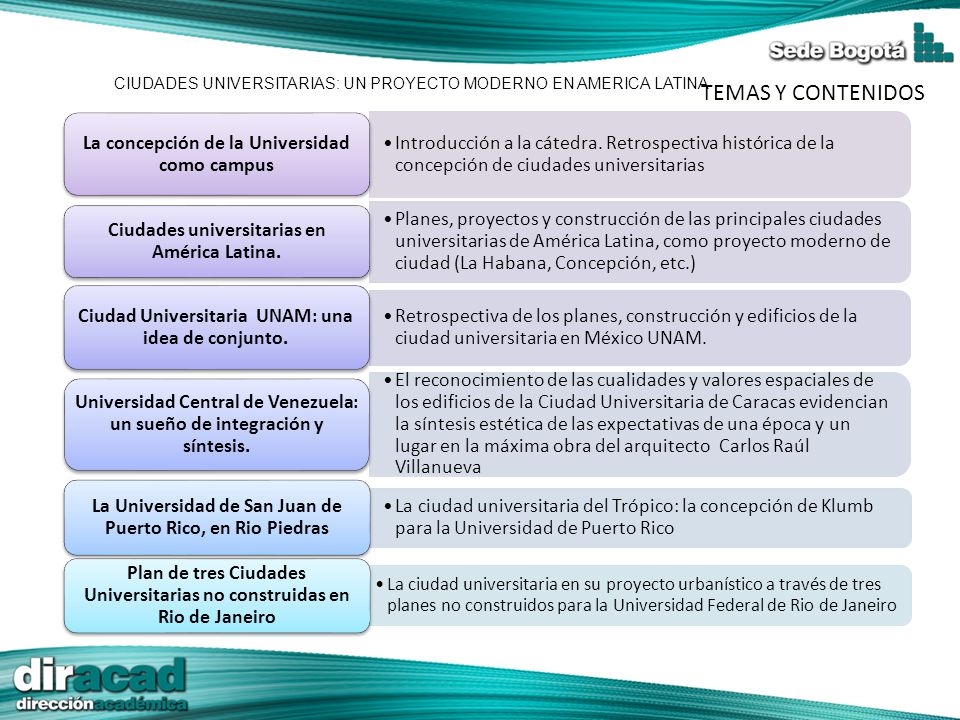 TEMAS Y CONTENIDOS La concepción de la Universidad como campus