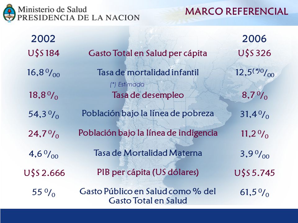 MARCO REFERENCIAL U$S 184 Gasto Total en Salud per cápita
