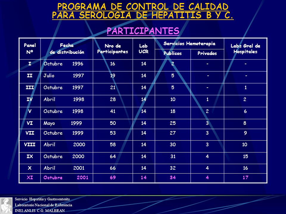 Servicios Hemoterapia Labs Gral de Hospitales