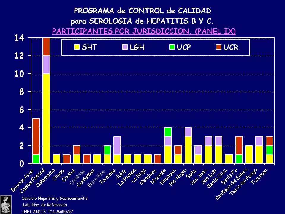 PROGRAMA de CONTROL de CALIDAD para SEROLOGIA de HEPATITIS B Y C.