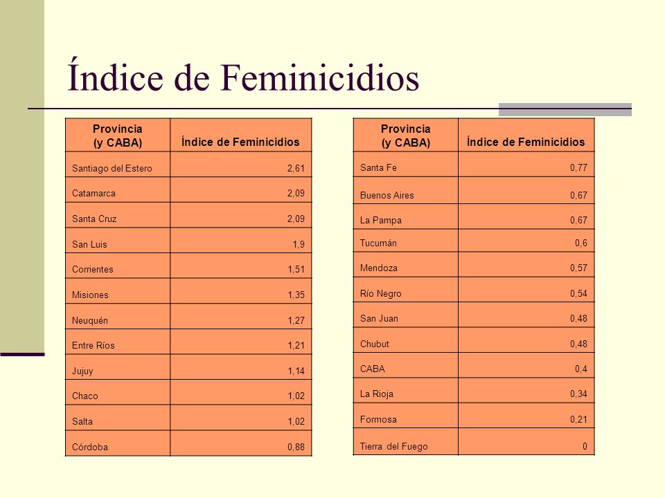 Índice de Feminicidios
