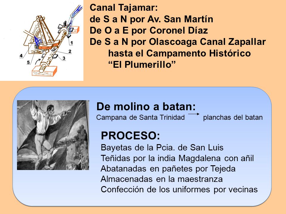 De molino a batan: PROCESO: Canal Tajamar: de S a N por Av. San Martín