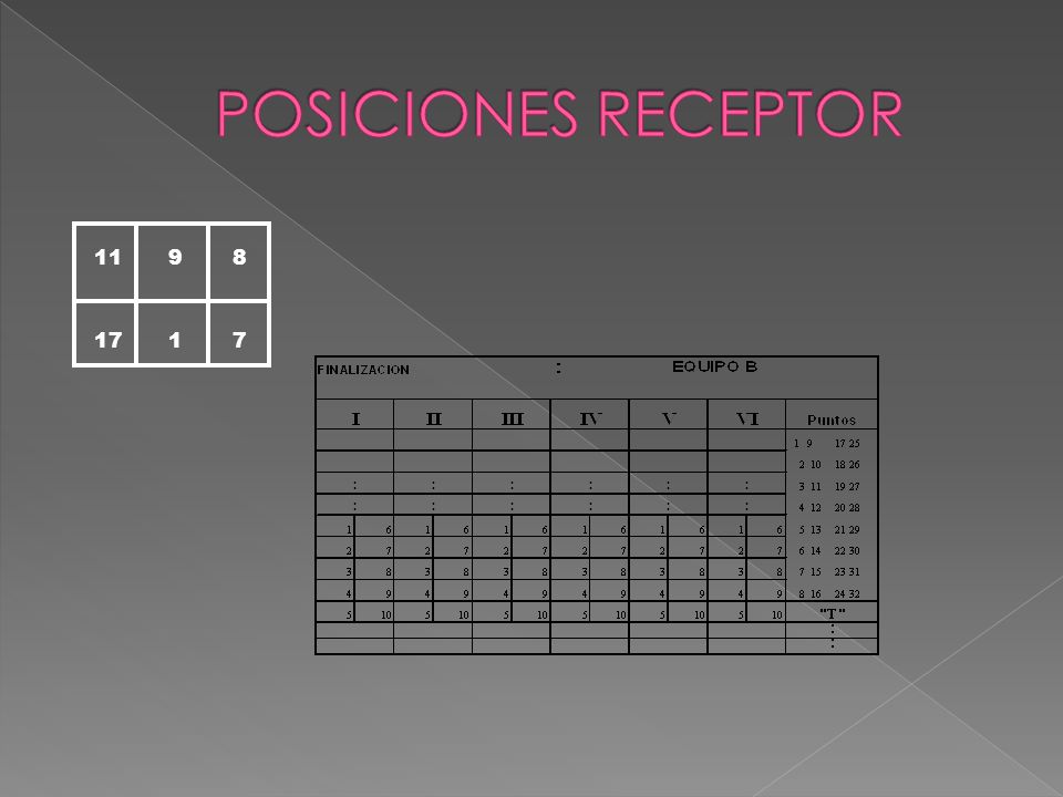 POSICIONES RECEPTOR