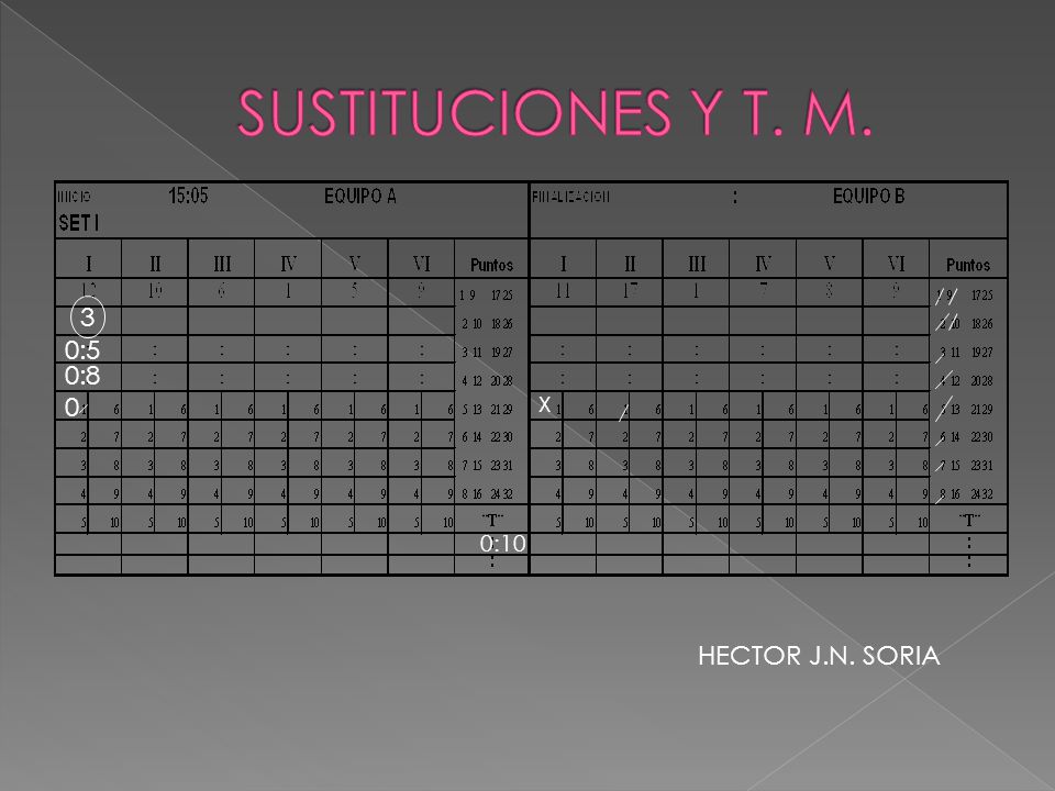SUSTITUCIONES Y T. M. 3 0:5 0:8 X 0:10 HECTOR J.N. SORIA