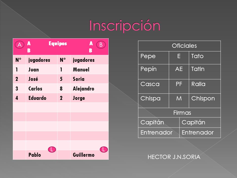 Inscripción A Equipos A B B N° jugadores 1 Juan Manuel 2 José 5 Soria