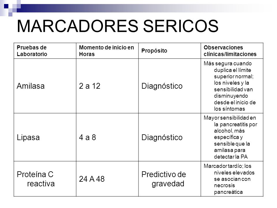 MARCADORES SERICOS Amilasa 2 a 12 Diagnóstico Lipasa 4 a 8