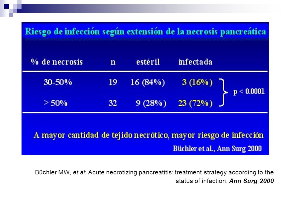 Büchler MW, et al: Acute necrotizing pancreatitis: treatment strategy according to the status of infection.
