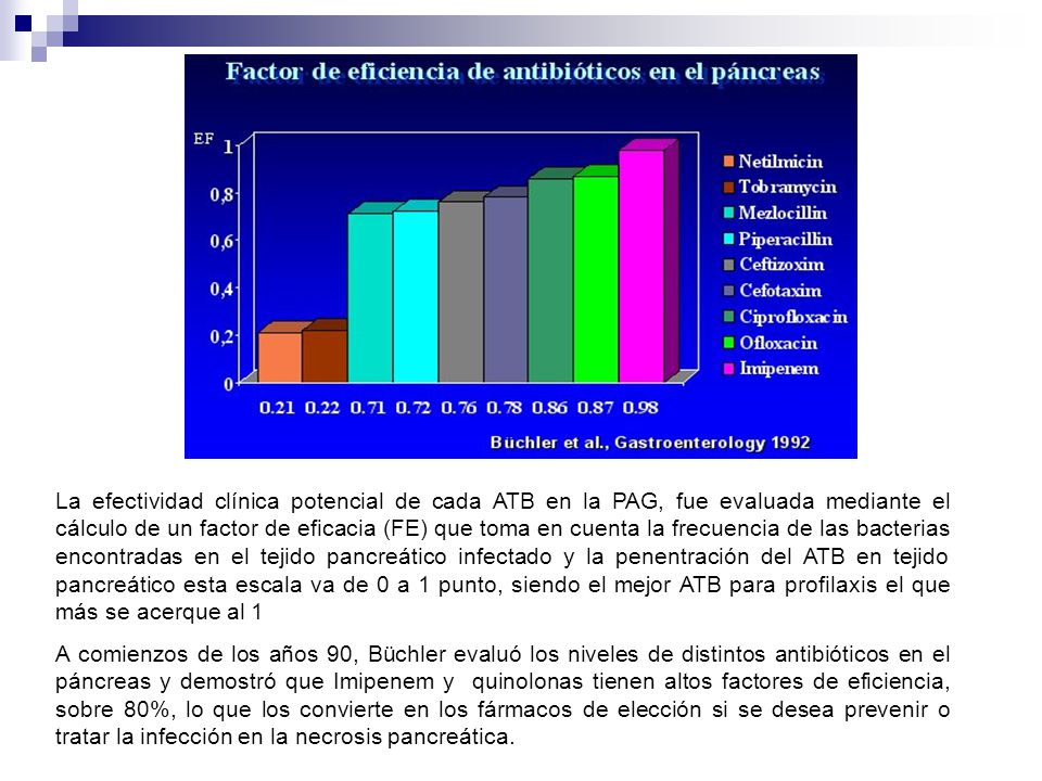 La efectividad clínica potencial de cada ATB en la PAG, fue evaluada mediante el cálculo de un factor de eficacia (FE) que toma en cuenta la frecuencia de las bacterias encontradas en el tejido pancreático infectado y la penentración del ATB en tejido pancreático esta escala va de 0 a 1 punto, siendo el mejor ATB para profilaxis el que más se acerque al 1